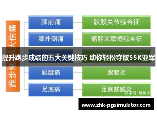 提升跑步成绩的五大关键技巧 助你轻松夺取55K亚军 提升跑步成绩的五大关键技巧 助你轻松夺取55K亚军