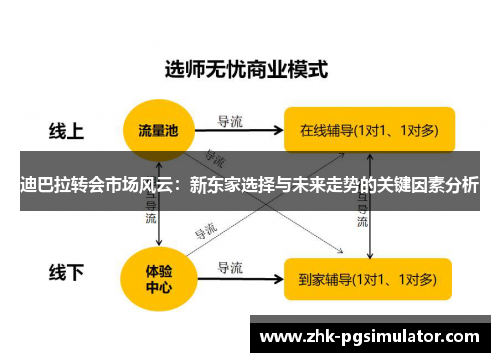 迪巴拉转会市场风云：新东家选择与未来走势的关键因素分析