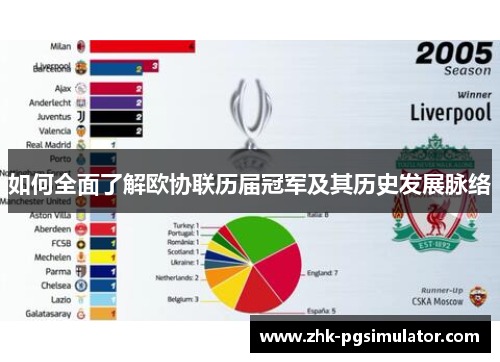 如何全面了解欧协联历届冠军及其历史发展脉络 如何全面了解欧协联历届冠军及其历史发展脉络