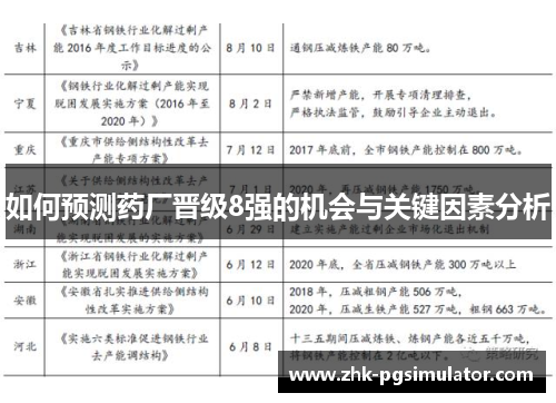 如何预测药厂晋级8强的机会与关键因素分析 如何预测药厂晋级8强的机会与关键因素分析