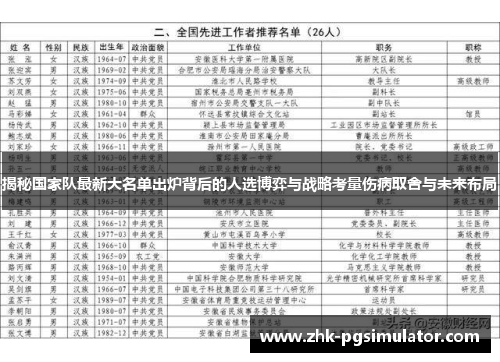 揭秘国家队最新大名单出炉背后的人选博弈与战略考量伤病取舍与未来布局 揭秘国家队最新大名单出炉背后的人选博弈与战略考量伤病取舍与未来布局