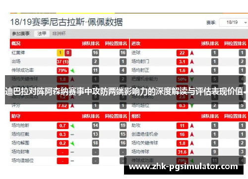 迪巴拉对阵阿森纳赛事中攻防两端影响力的深度解读与评估表现价值